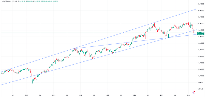 NIFTY_2026-03-20_12-06-24