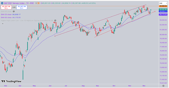 Screenshot 2025-12-13 at 9.25.11 AM